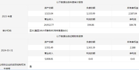 鑫聞界|山東水發(fā)漁糧農(nóng)業(yè)國有產(chǎn)權(quán)預(yù)變更，業(yè)務(wù)或轉(zhuǎn)向食用農(nóng)產(chǎn)品初加工